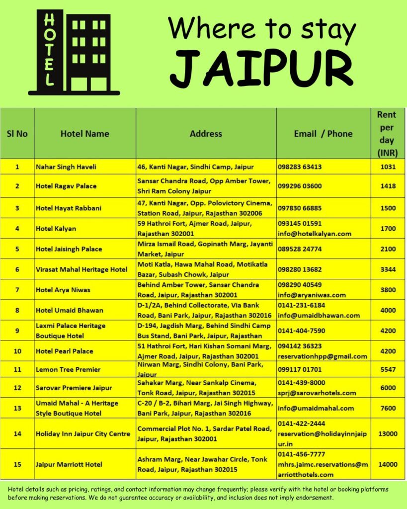 Where to stay Jaipur