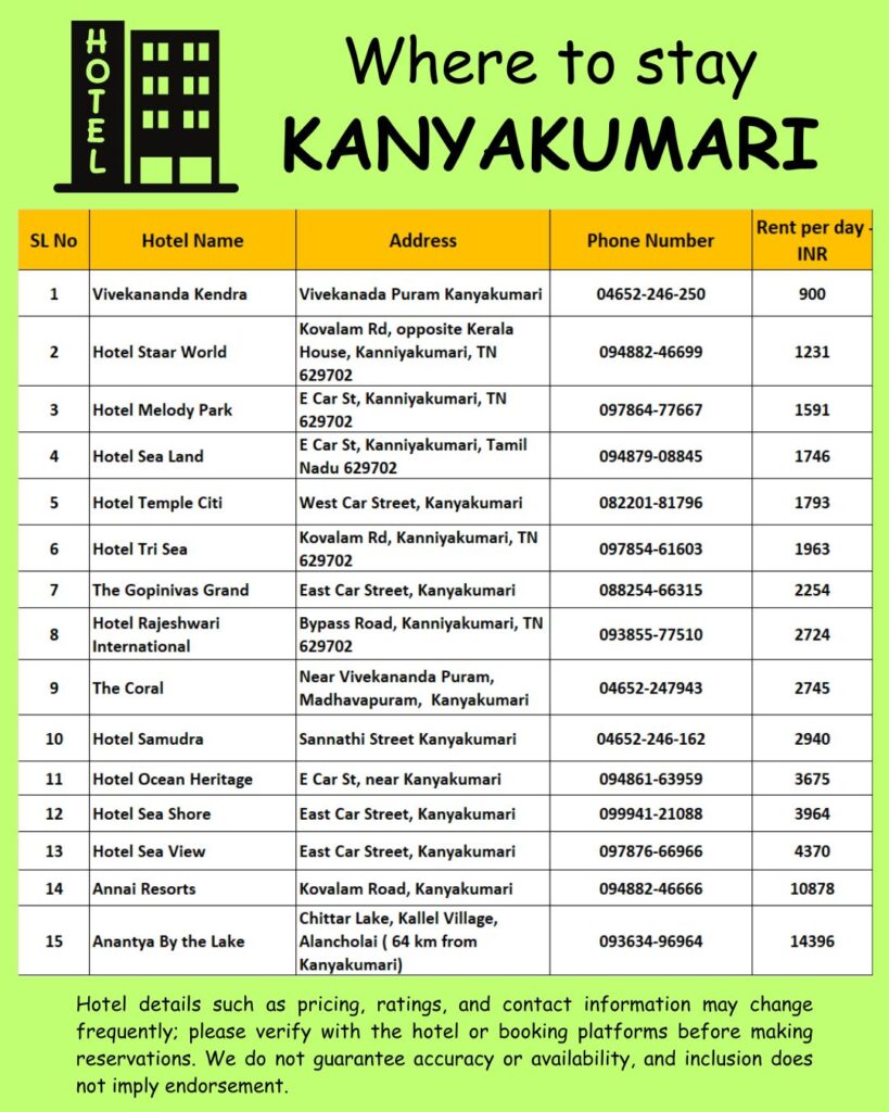 Where to stay Kanyakumari