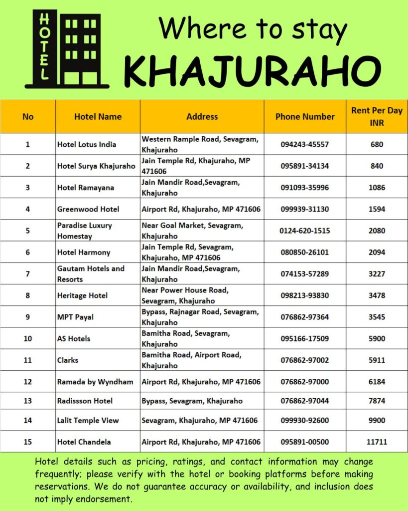 Where to stay Khajuraho