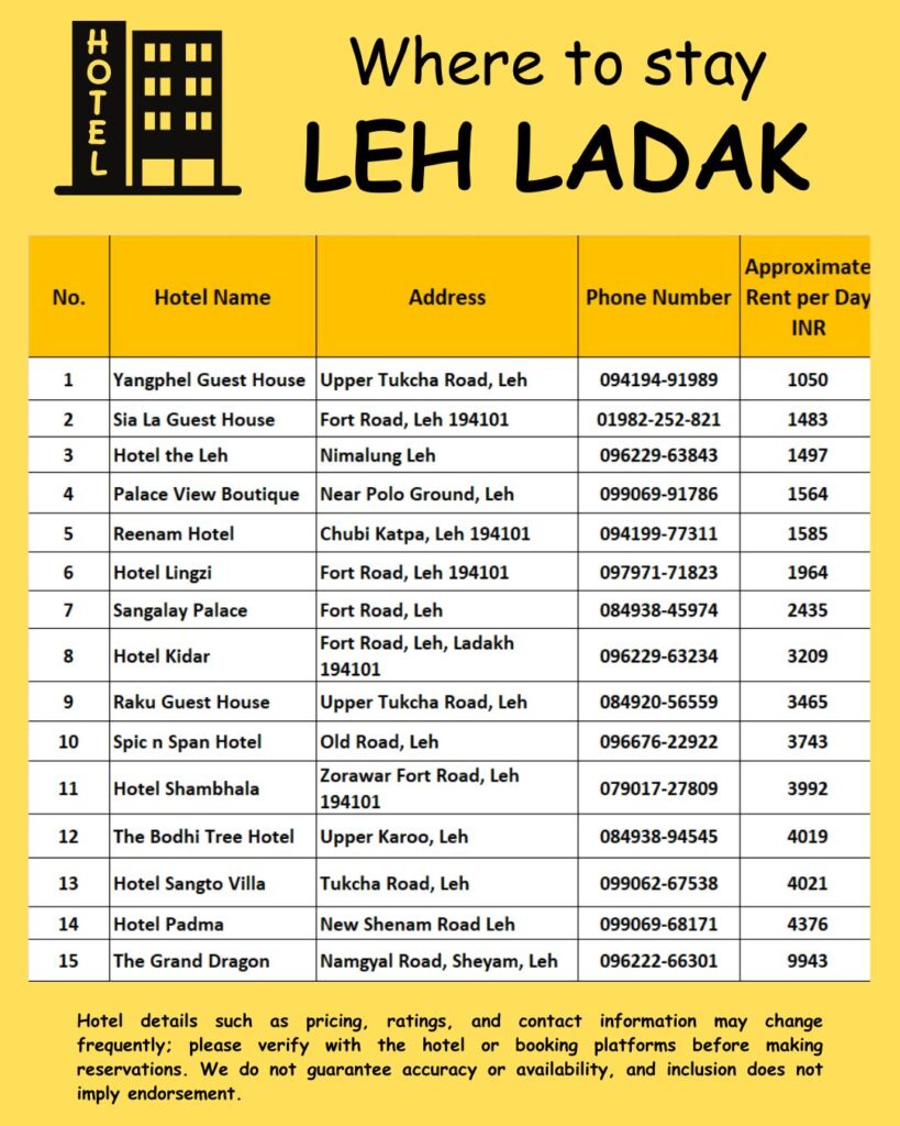 Where to stay Leh Ladakh