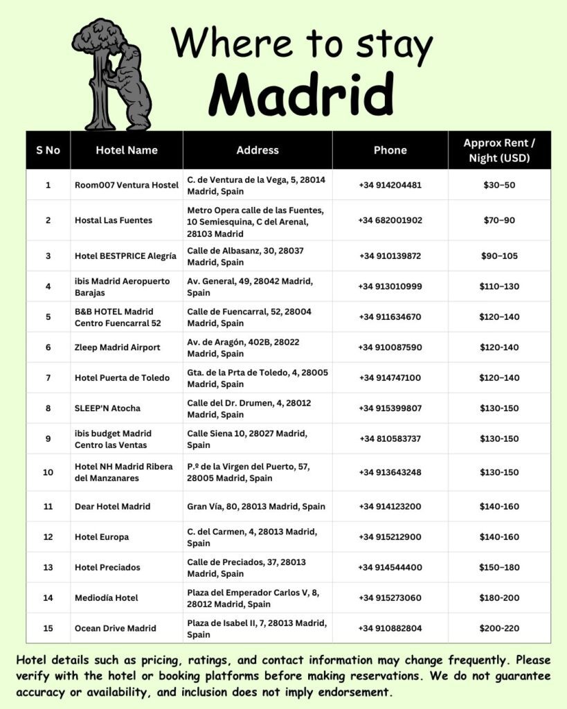 Where to Stay – Madrid