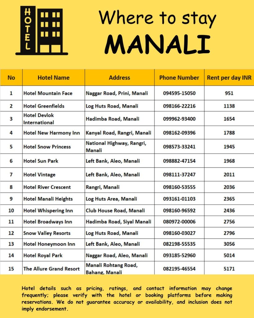 Where to stay Manali