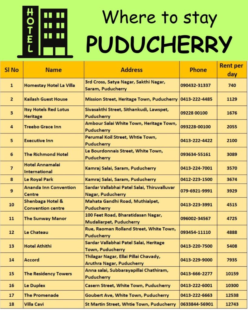 Where to stay Puducherry