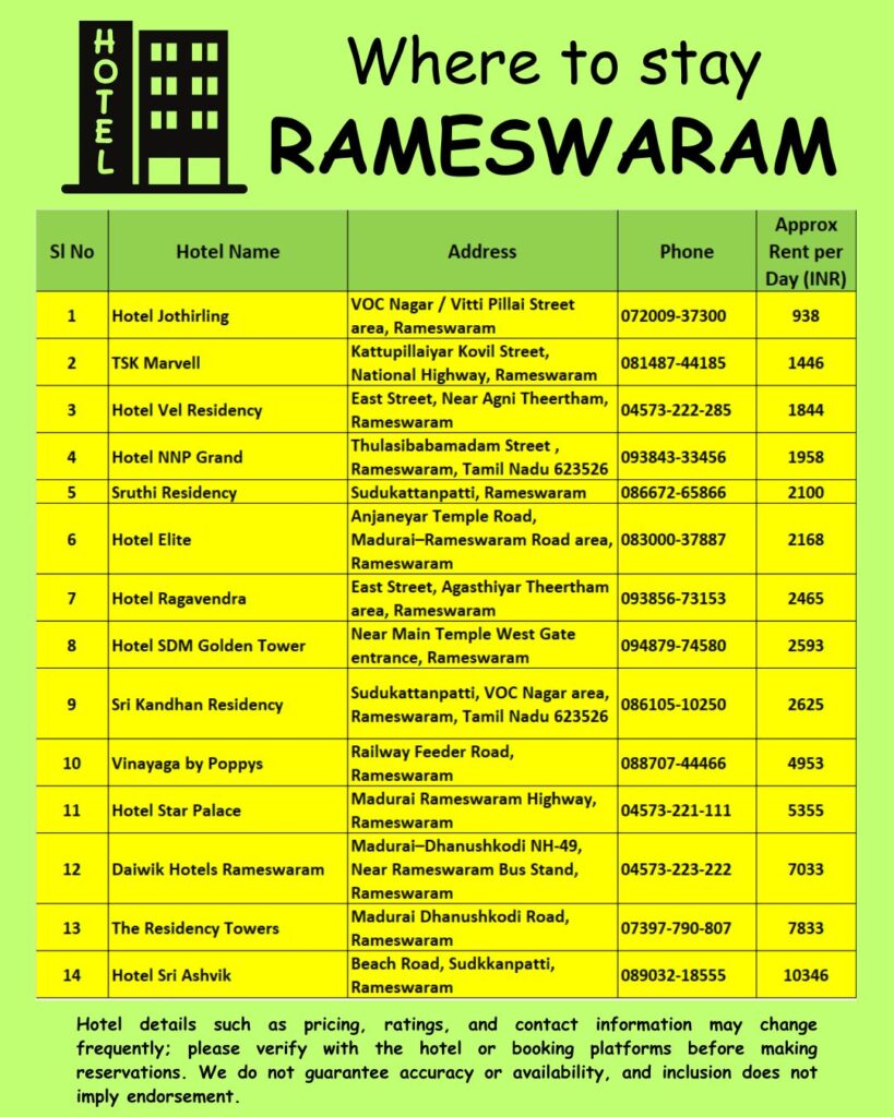 Where to stay Rameswaram