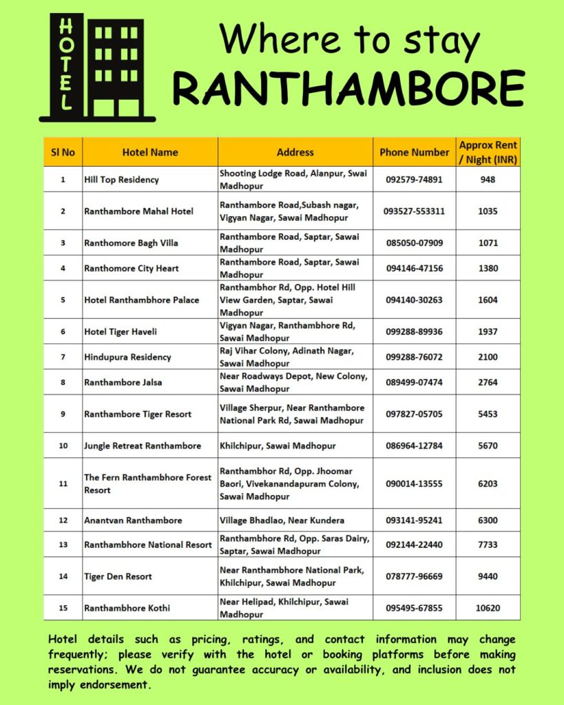 Where to stay Ranthambore