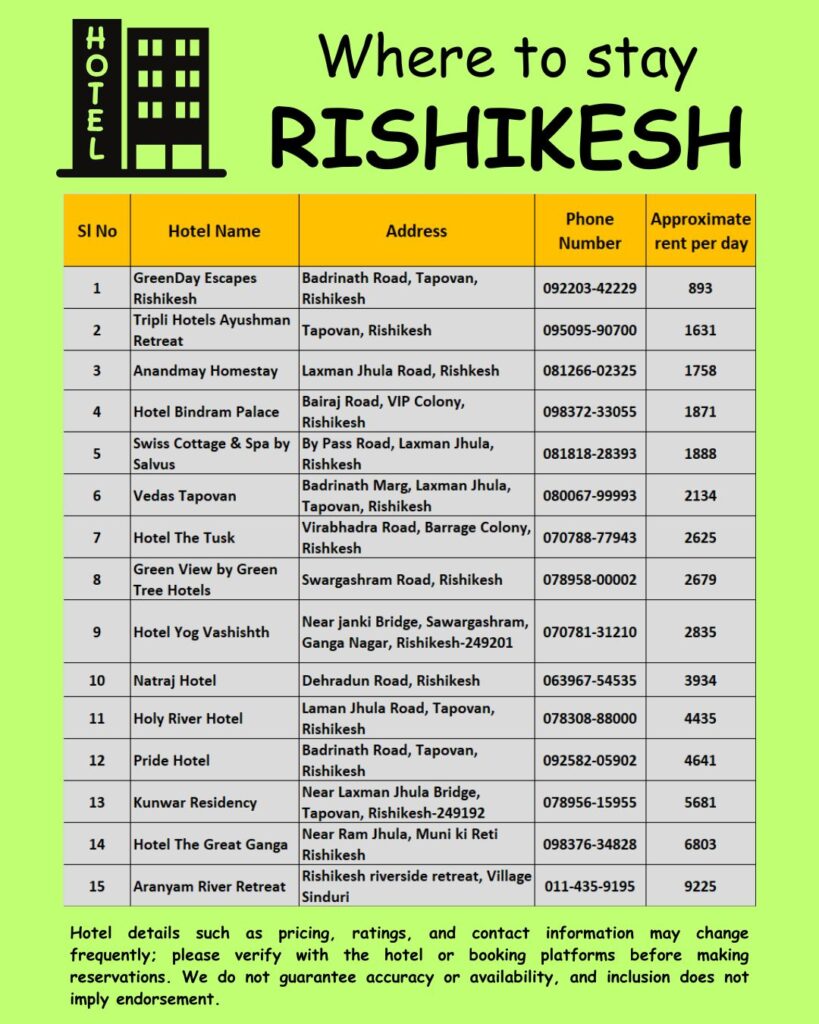 Where to stay Rishikesh
