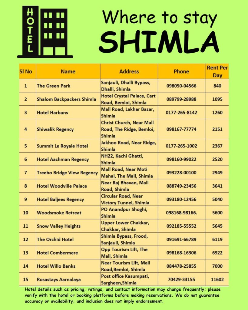 Where to stay Shimla