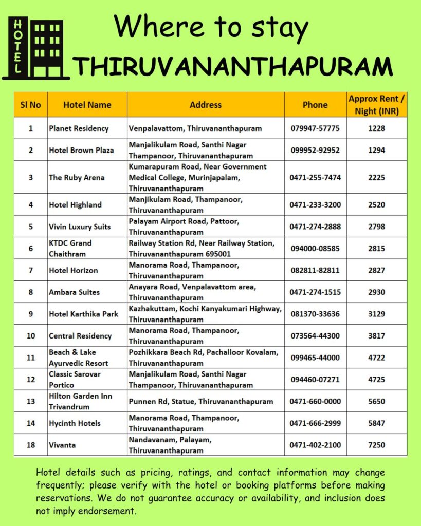 Where to stay Thiruvananthapuram