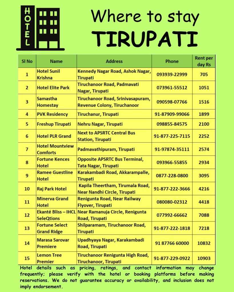 Where to stay Tirupati