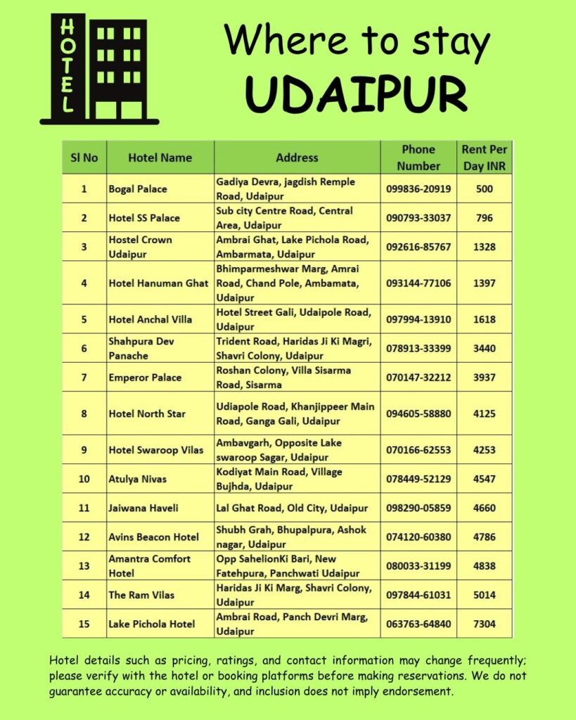Where to stay Udaipur