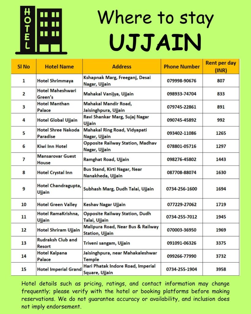 Where to stay Ujjain