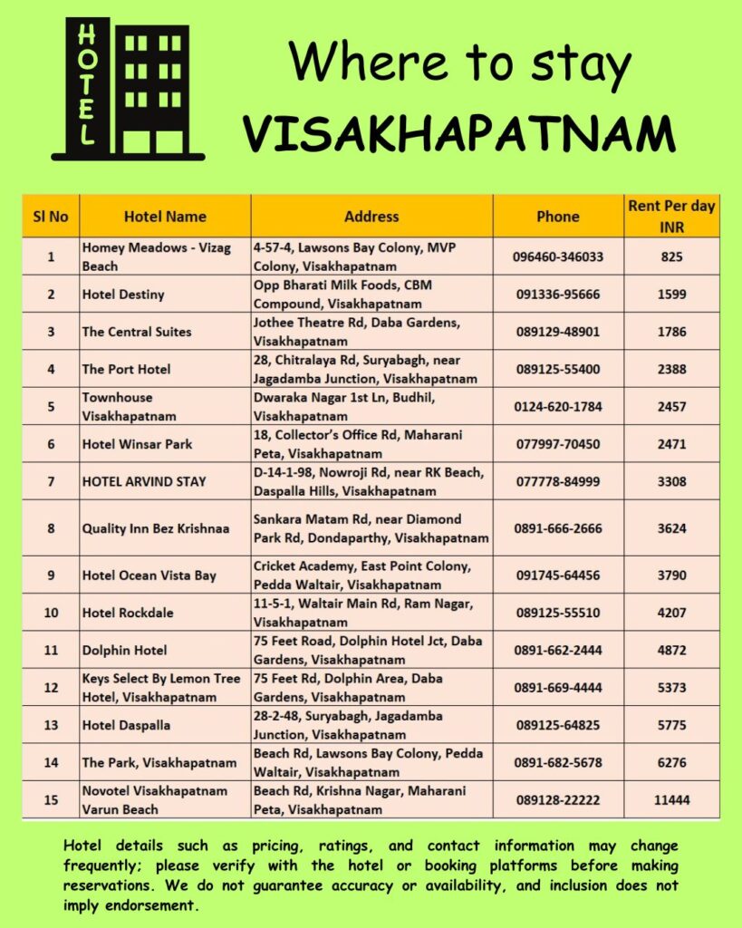 Where to stay Visakapatanam