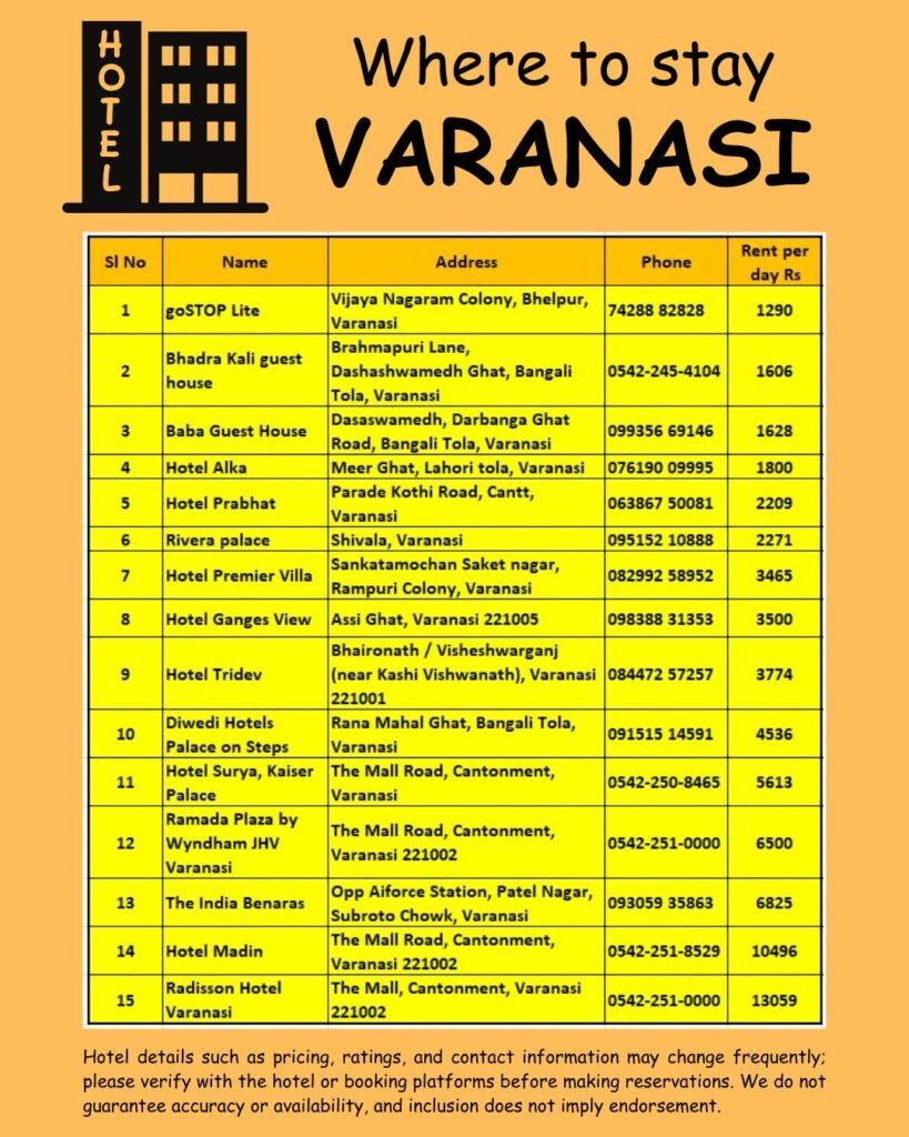 Where to stay Varanasi