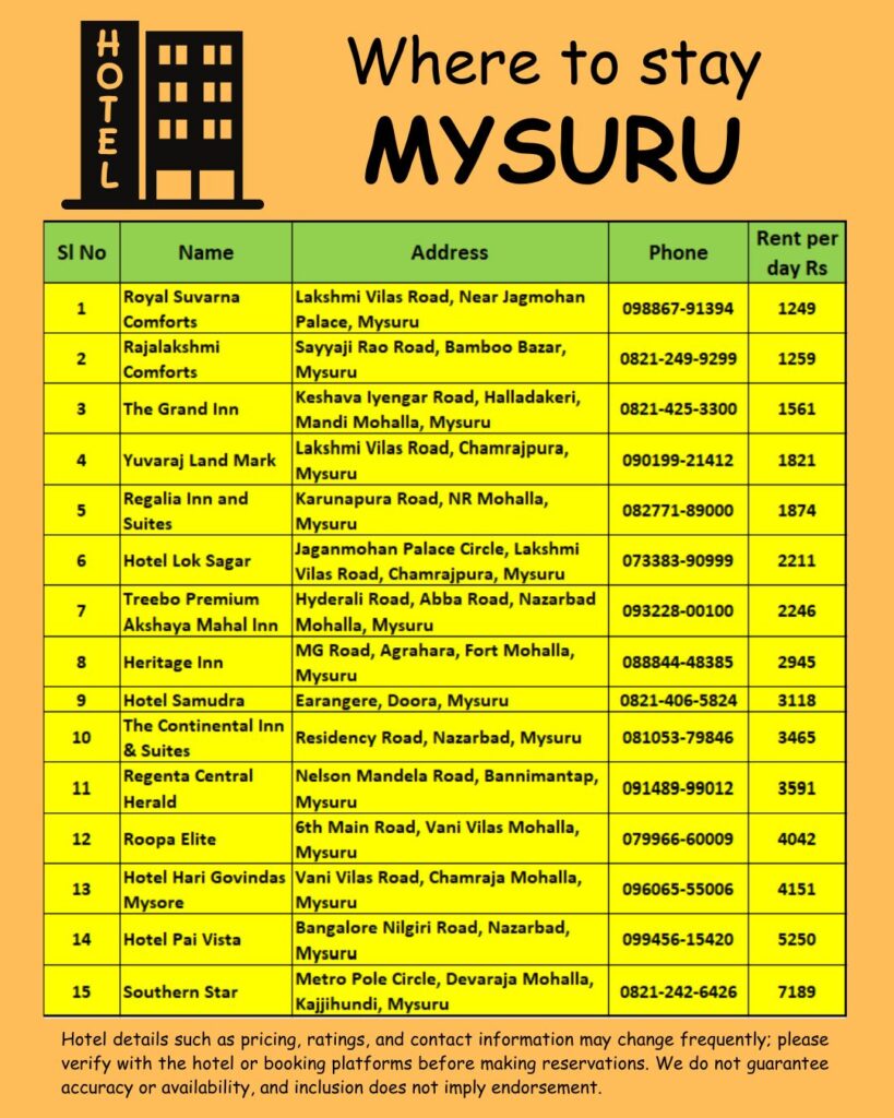 Where to stay Mysuru