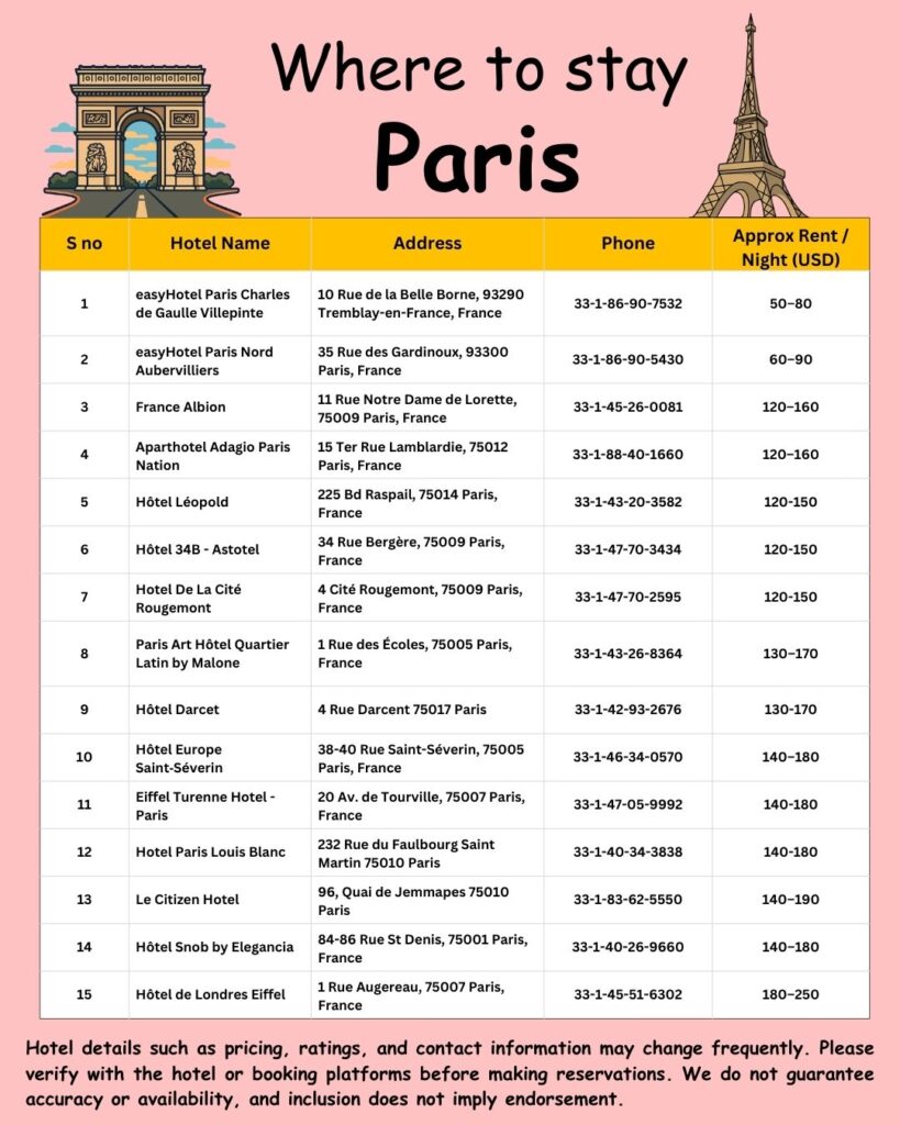 Where to Stay – Paris