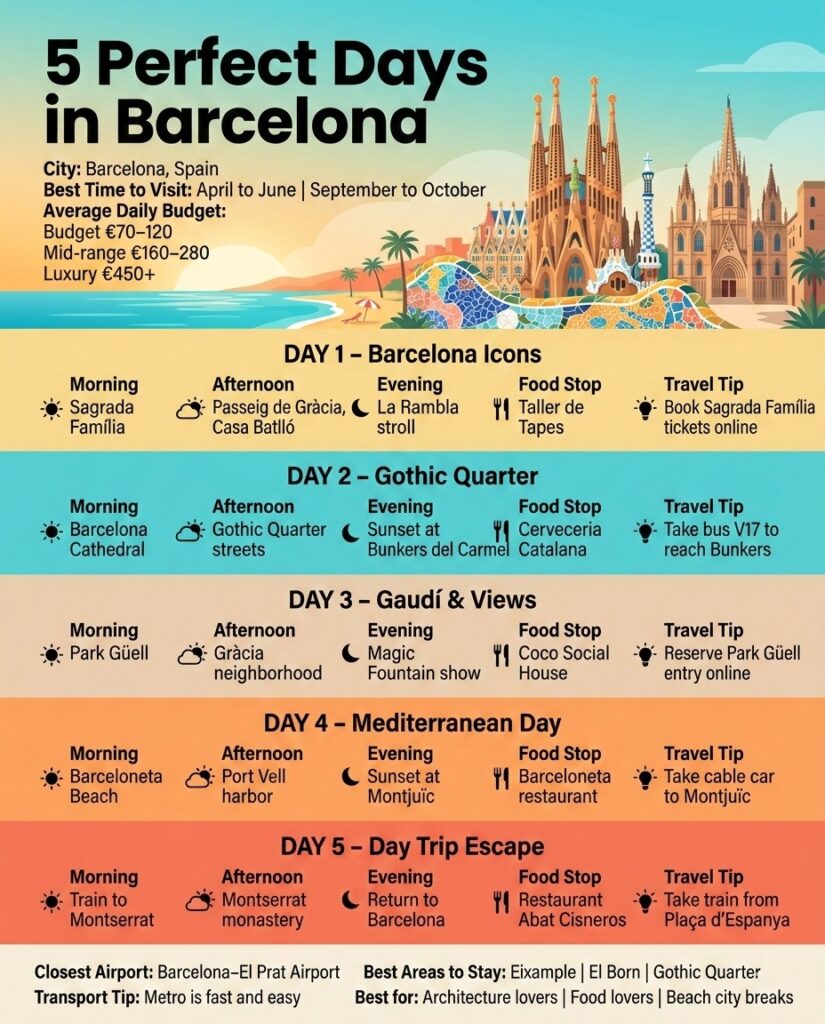 Barcelona City Guide