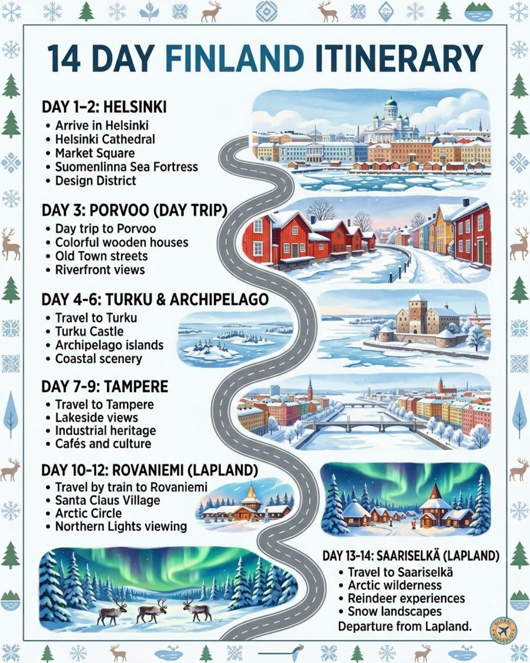 Finland Itinerary