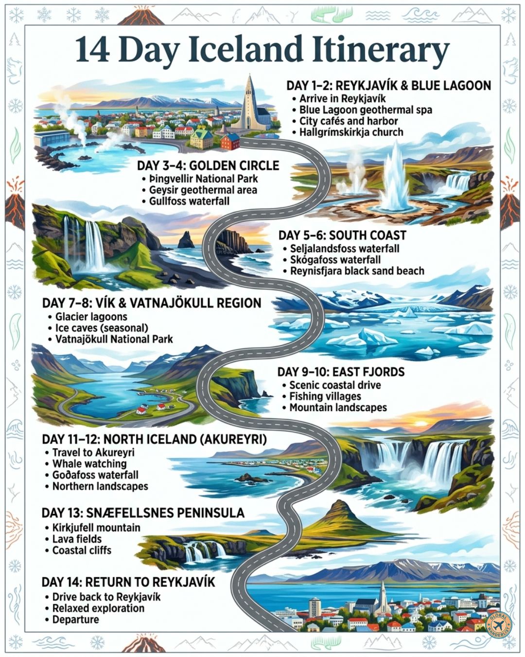 Iceland Itinerary