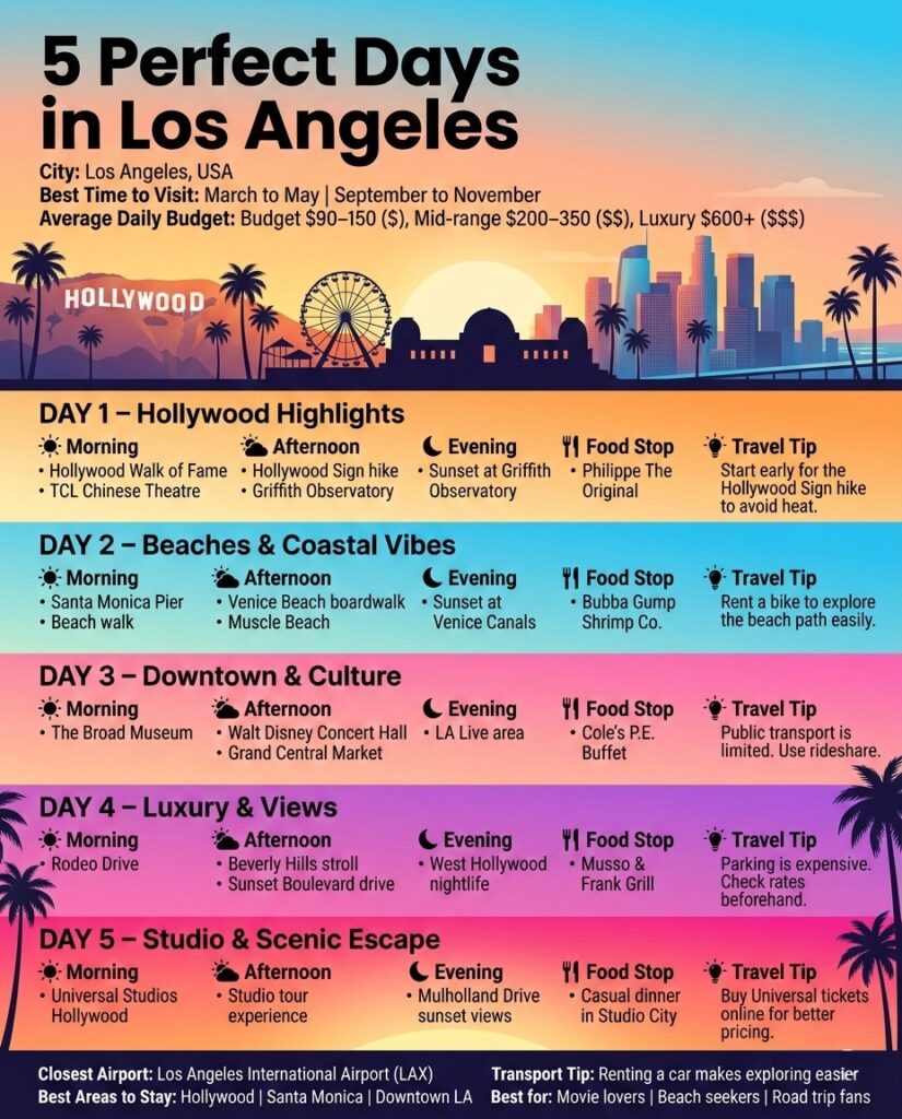 Los Angeles City Guide