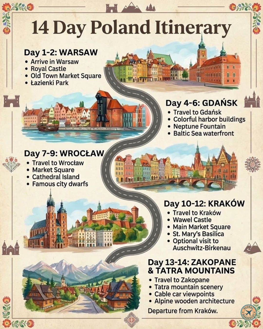 Poland Itinerary