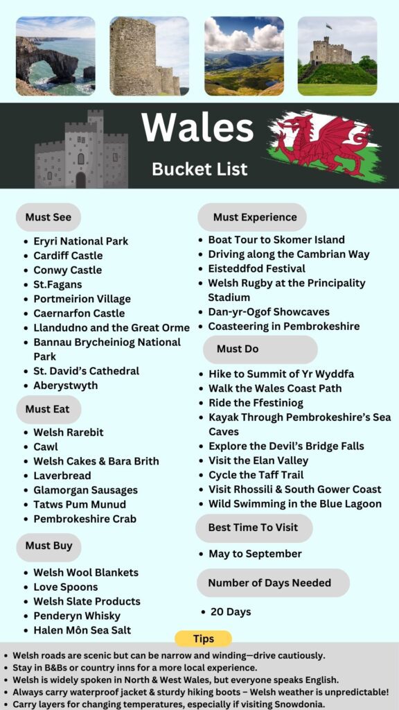 Wales Bucket list