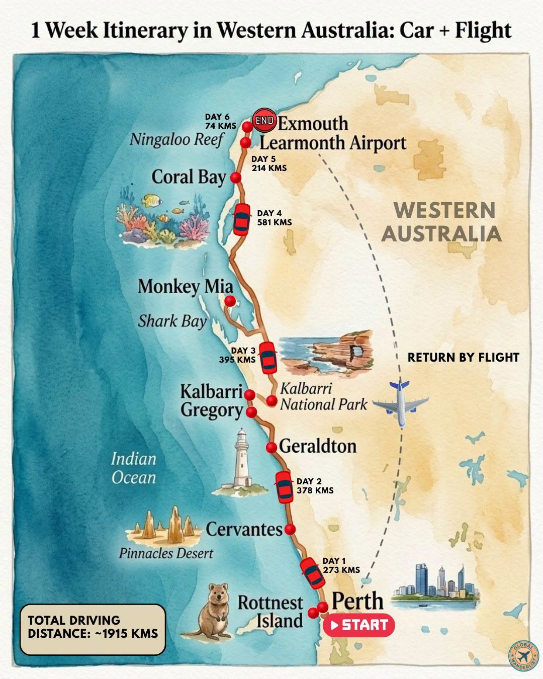 1 Week Itinerary in Western Australia