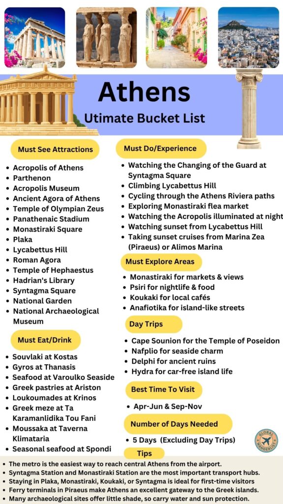 Athens Bucket List