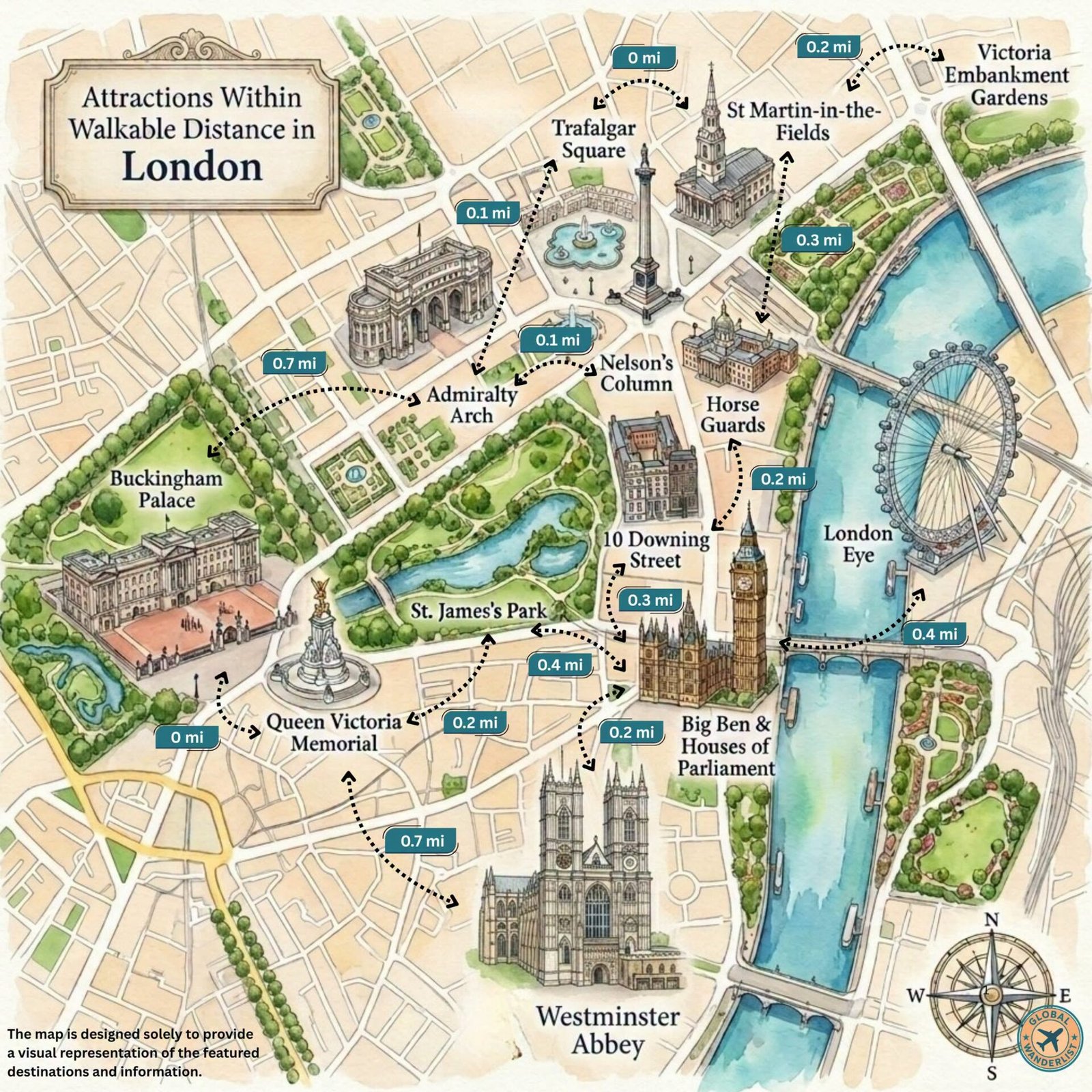 Key Attractions in London