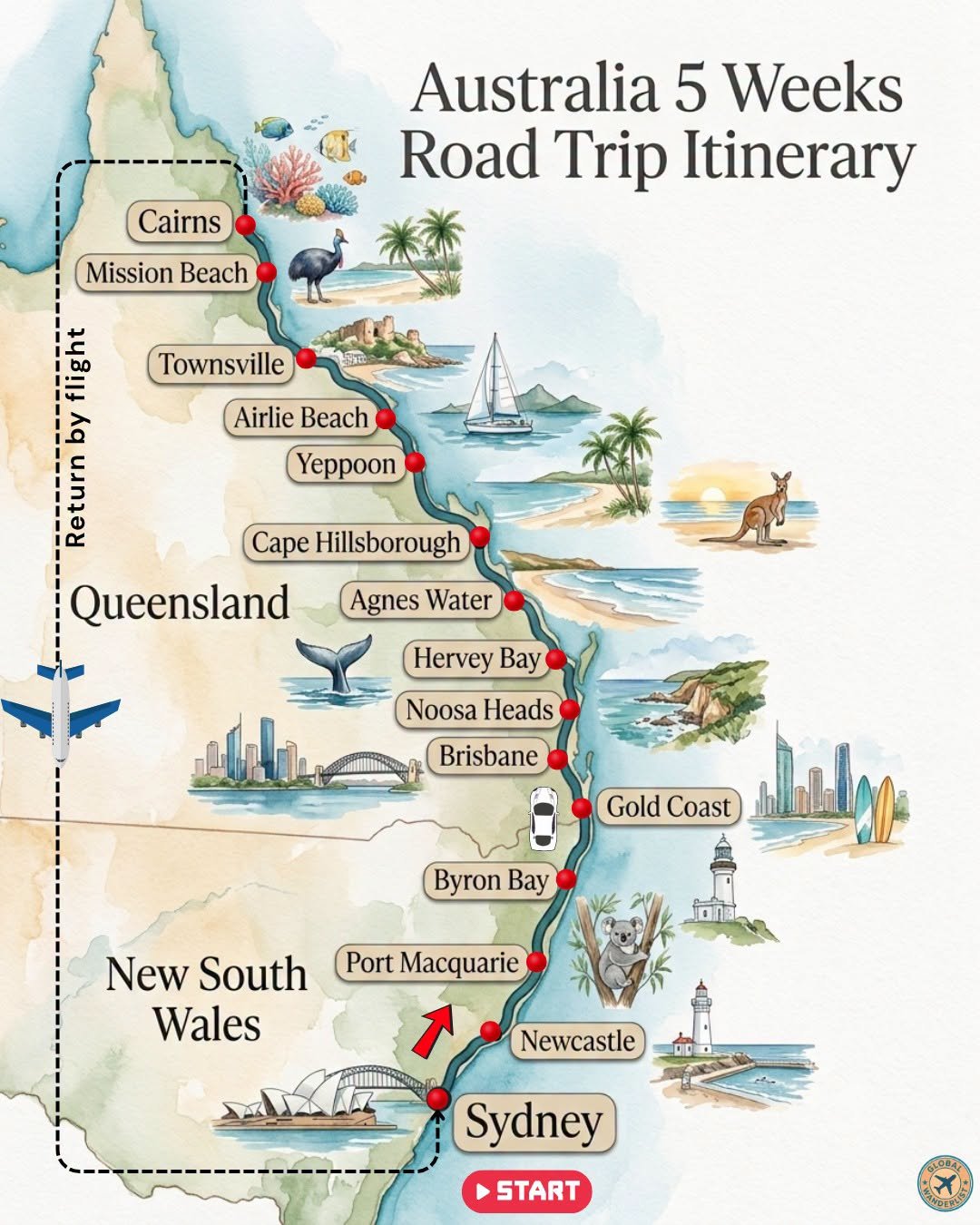 Australia 5 Weeks Road Trip Itinerary