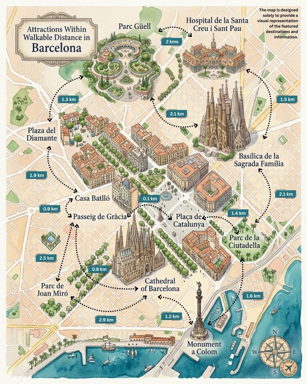 Barcelona attractions