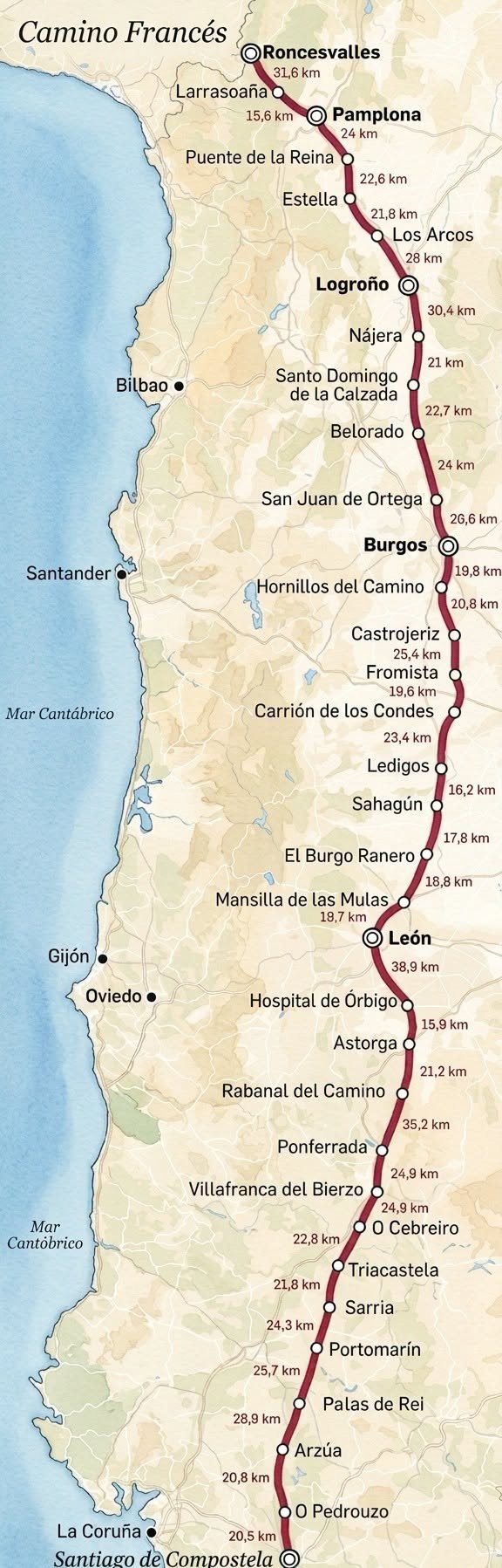 Camino Frances