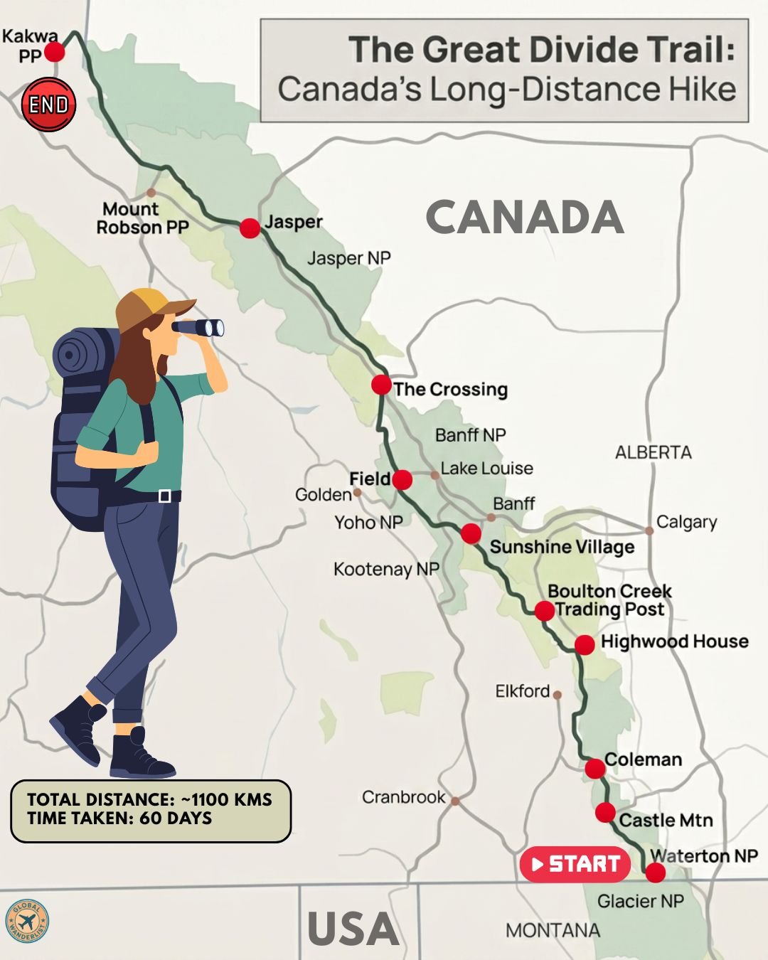 Canada great divide trail