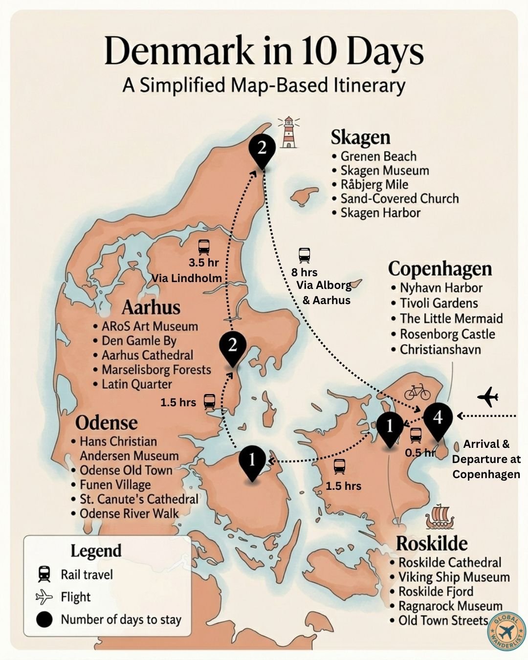 Denmark Itinerary