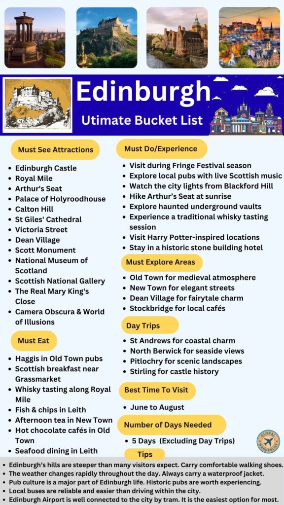 Edinburgh bucket list