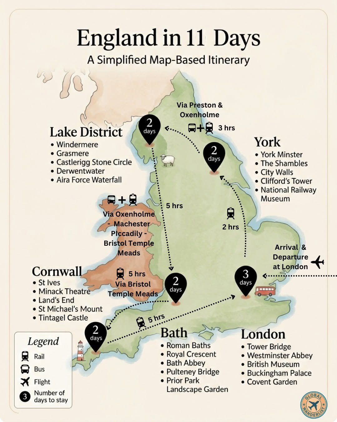 England 11 Days Itinerary