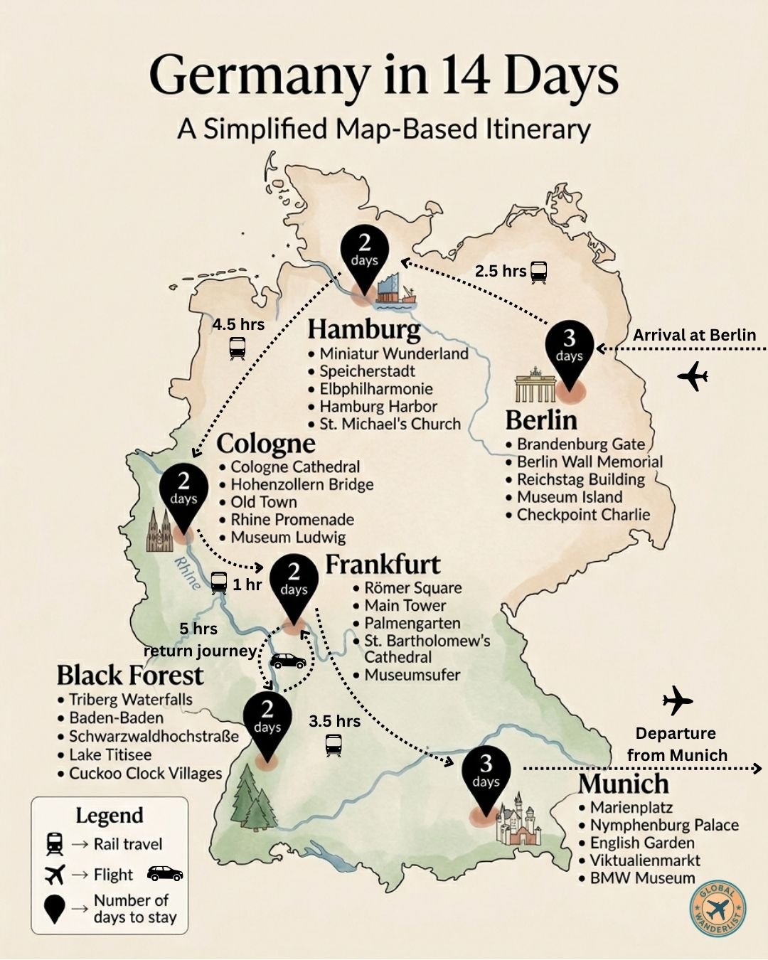 Germany 14 Days Itinerary