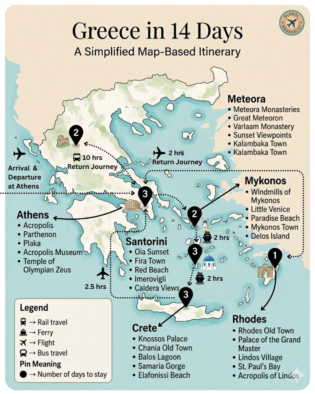 Greece Itinerary