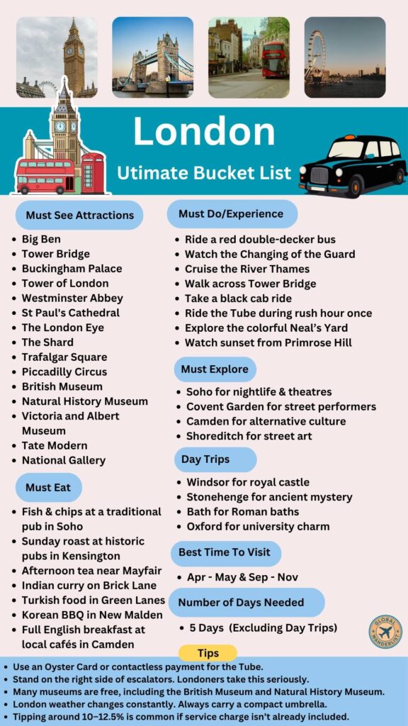 London bucket list