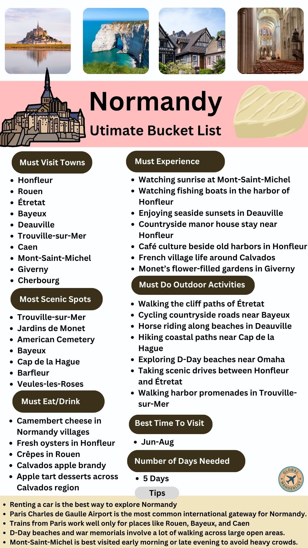 Normandy Bucket List