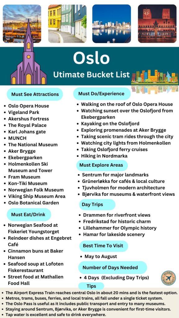 Oslo Bucket List