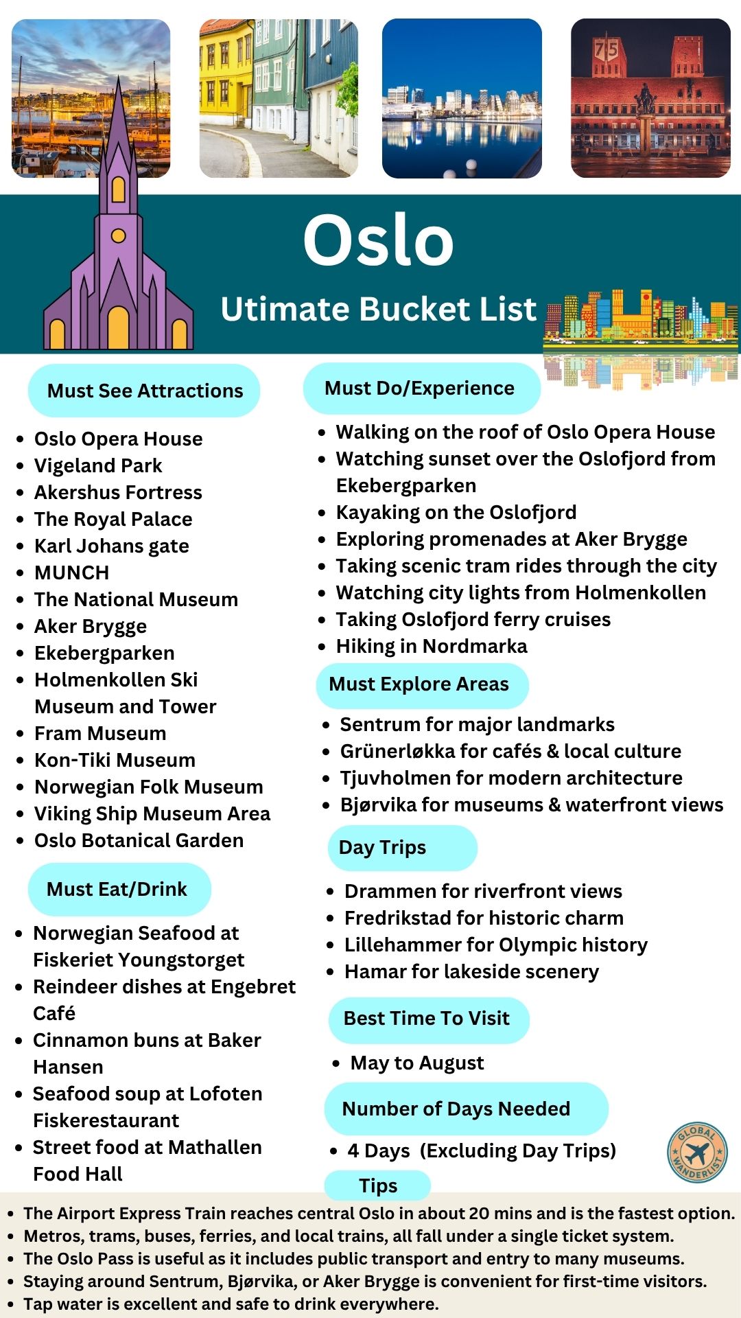 Oslo Bucket List