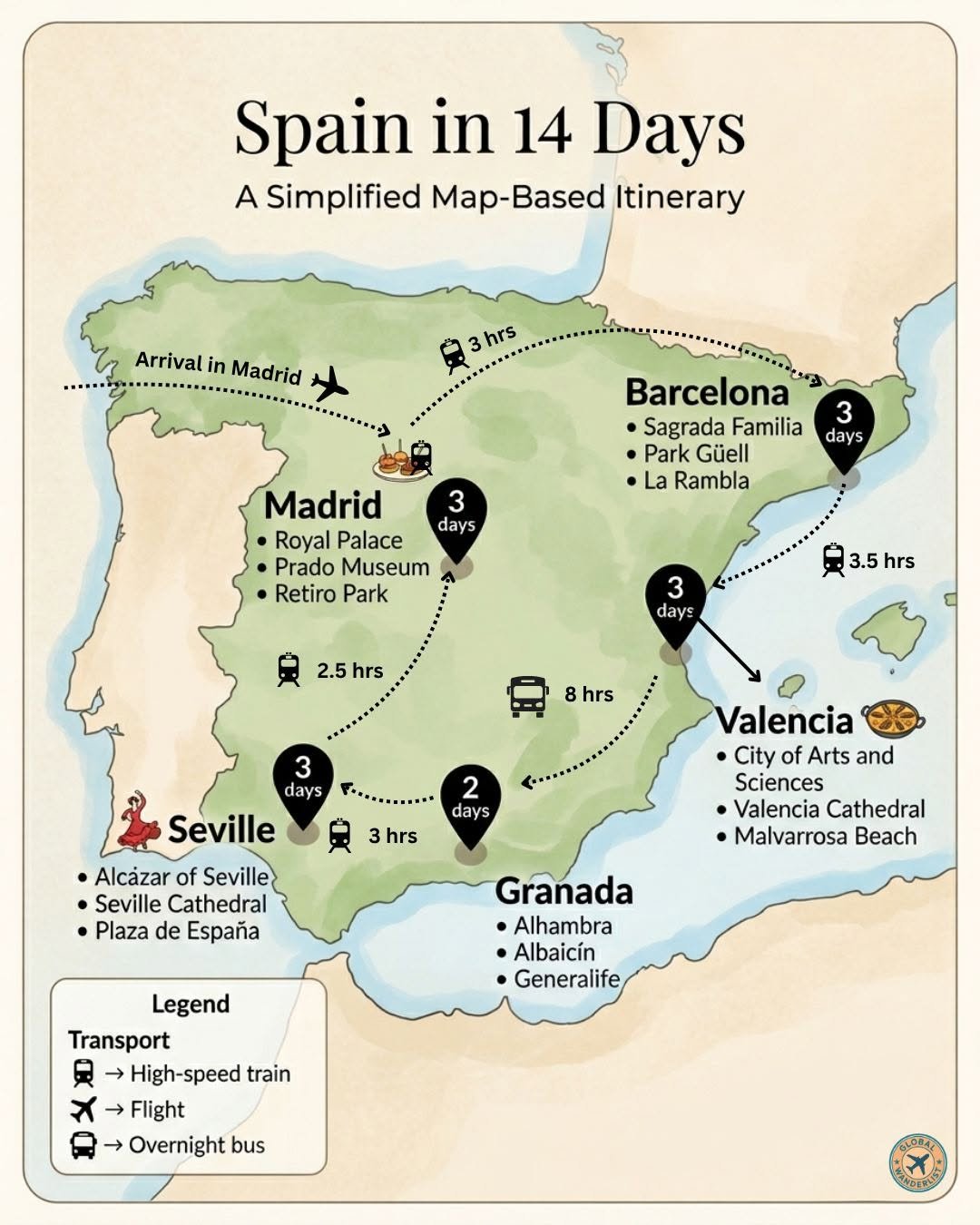 Spain Map Itinerary
