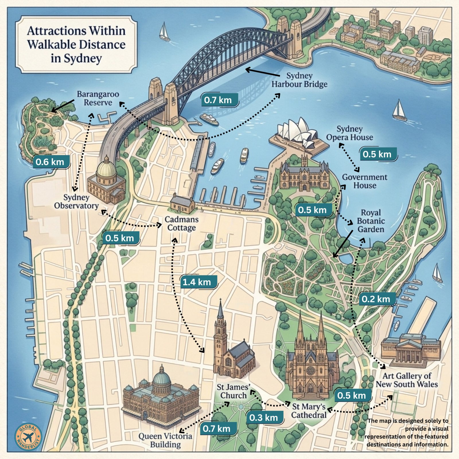 Sydney Attractions