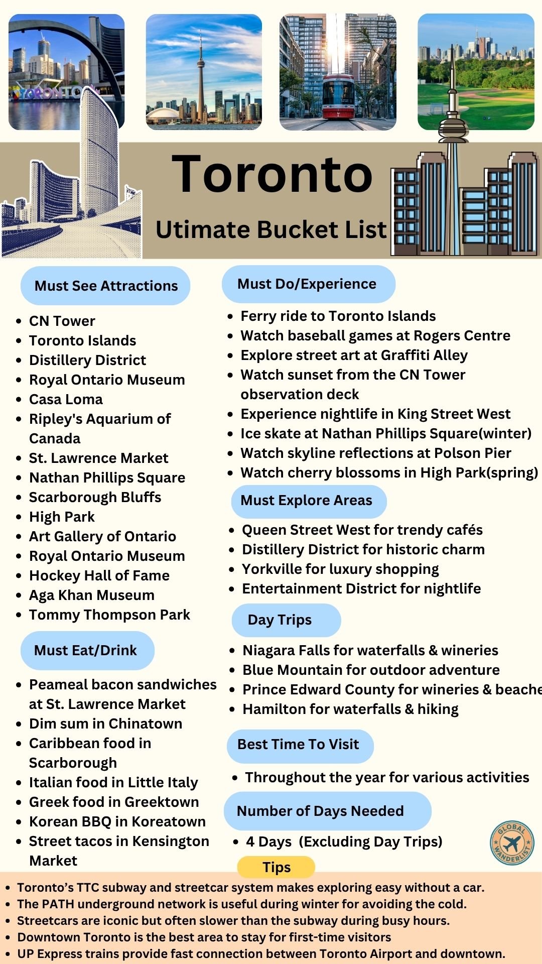 Toronto Bucket List