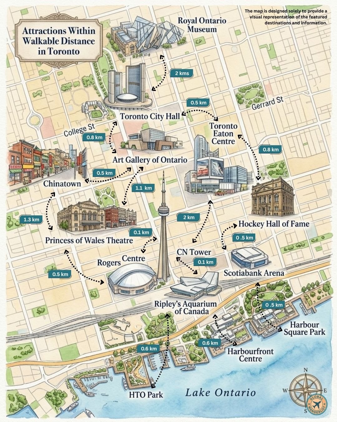 Key Attractions in Toronto