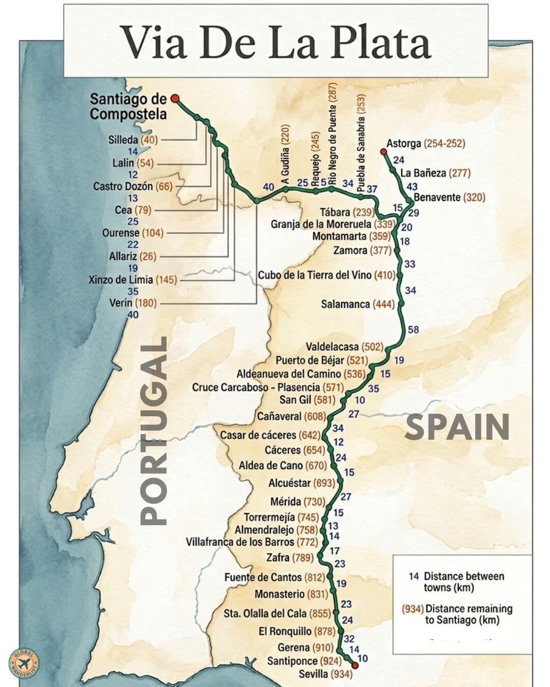 Via De La Plata