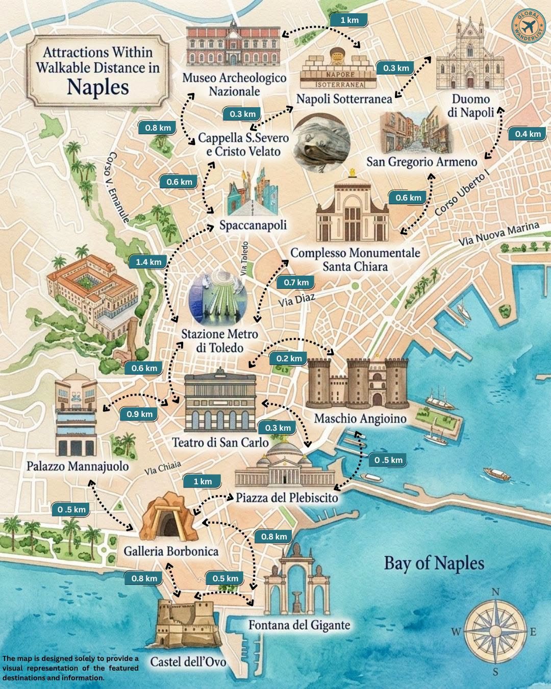 Key Attractions in Naples