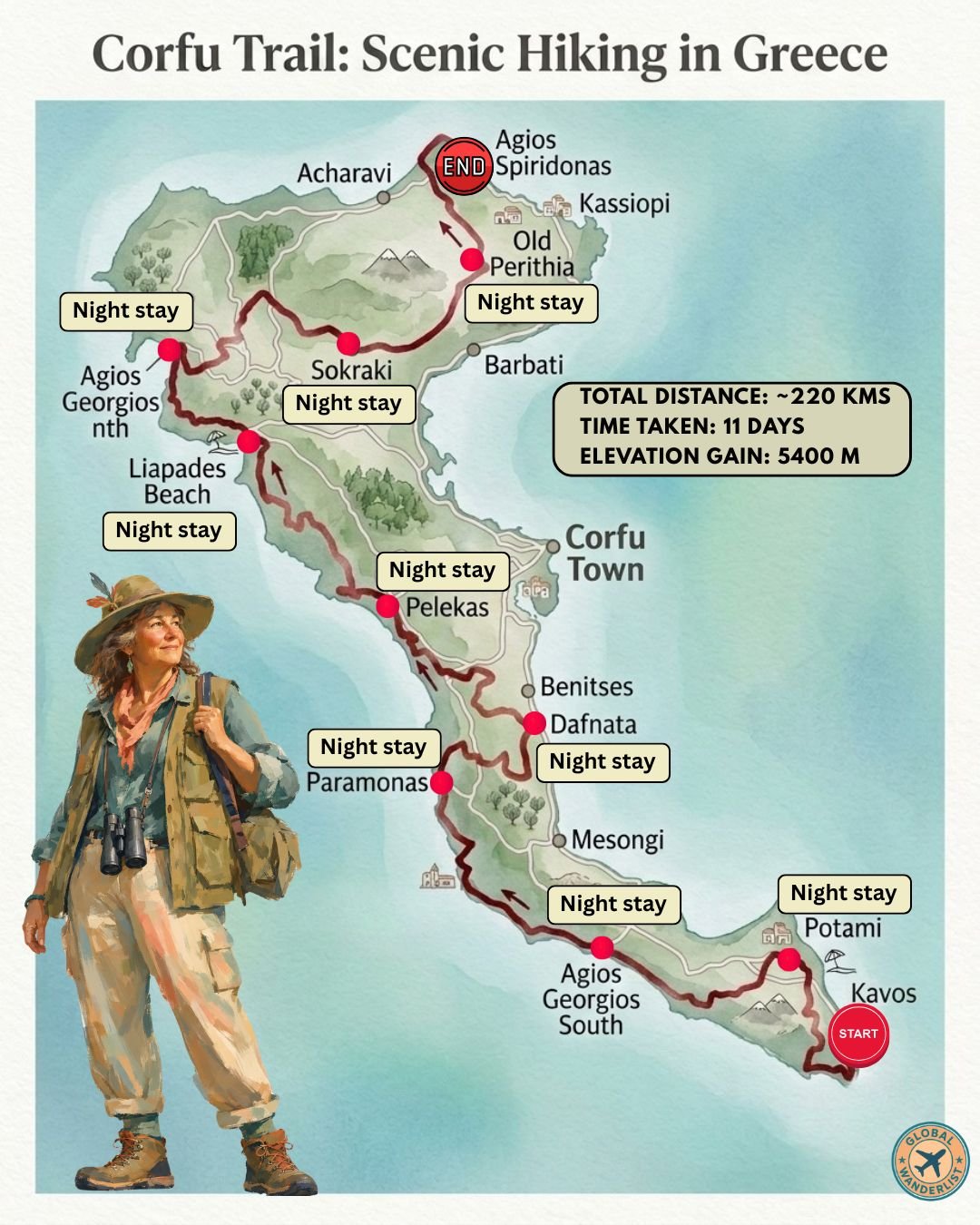 Corfu Trail: Greece Hiking Route