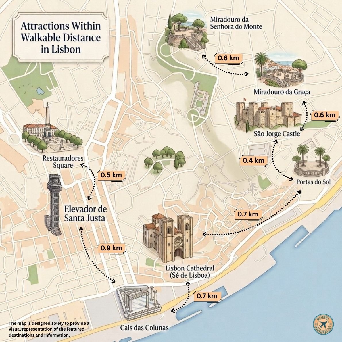 Lisbon Attractions