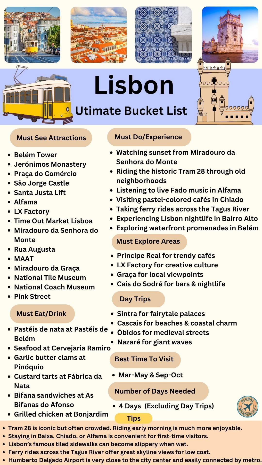 Lisbon bucket list